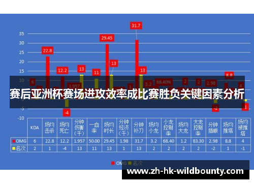 赛后亚洲杯赛场进攻效率成比赛胜负关键因素分析