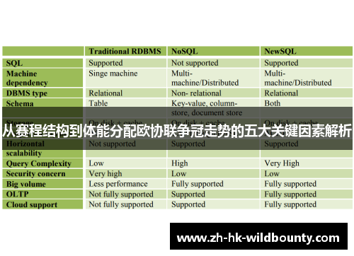 从赛程结构到体能分配欧协联争冠走势的五大关键因素解析
