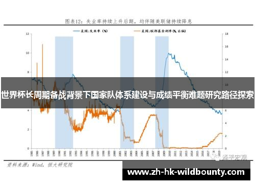 世界杯长周期备战背景下国家队体系建设与成绩平衡难题研究路径探索