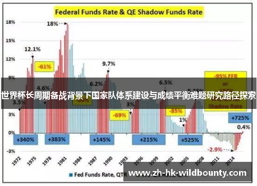 世界杯长周期备战背景下国家队体系建设与成绩平衡难题研究路径探索
