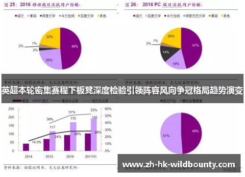 英超本轮密集赛程下板凳深度检验引领阵容风向争冠格局趋势演变 英超本轮密集赛程下板凳深度检验引领阵容风向争冠格局趋势演变