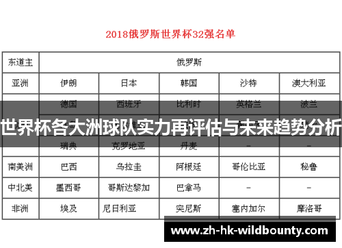 世界杯各大洲球队实力再评估与未来趋势分析
