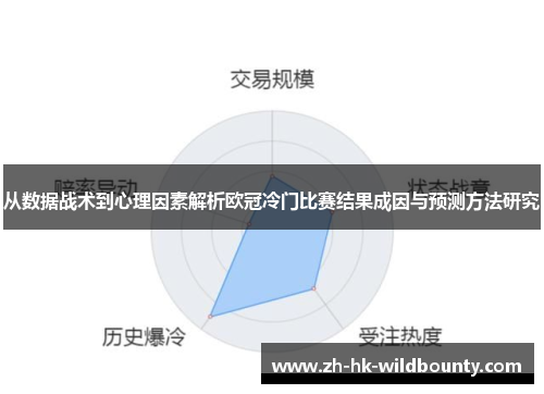 从数据战术到心理因素解析欧冠冷门比赛结果成因与预测方法研究 从数据战术到心理因素解析欧冠冷门比赛结果成因与预测方法研究