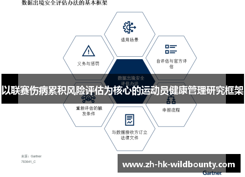 以联赛伤病累积风险评估为核心的运动员健康管理研究框架