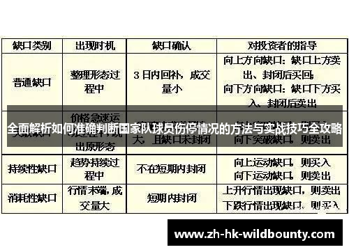 全面解析如何准确判断国家队球员伤停情况的方法与实战技巧全攻略 全面解析如何准确判断国家队球员伤停情况的方法与实战技巧全攻略