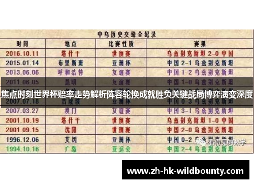 焦点时刻世界杯赔率走势解析阵容轮换成就胜负关键战局博弈演变深度