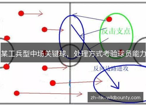 某工兵型中场关键球,处理方式考验球员能力 某工兵型中场关键球,处理方式考验球员能力